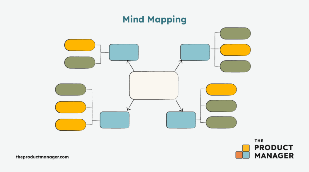 mind maps are a great way to outline workflows or connect ideas visually