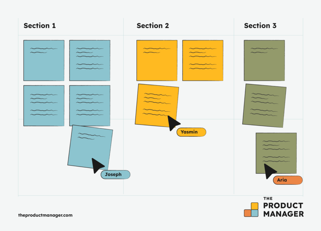 evaluation ideas infographics sort and group ideas