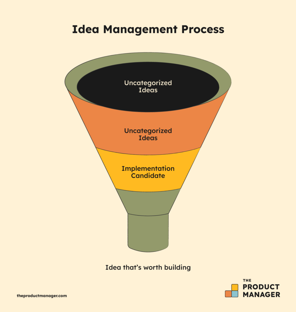 idea crowdsourcing funnel vision infographics