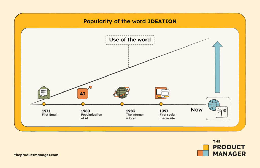 background the origins of idea generation infographics
