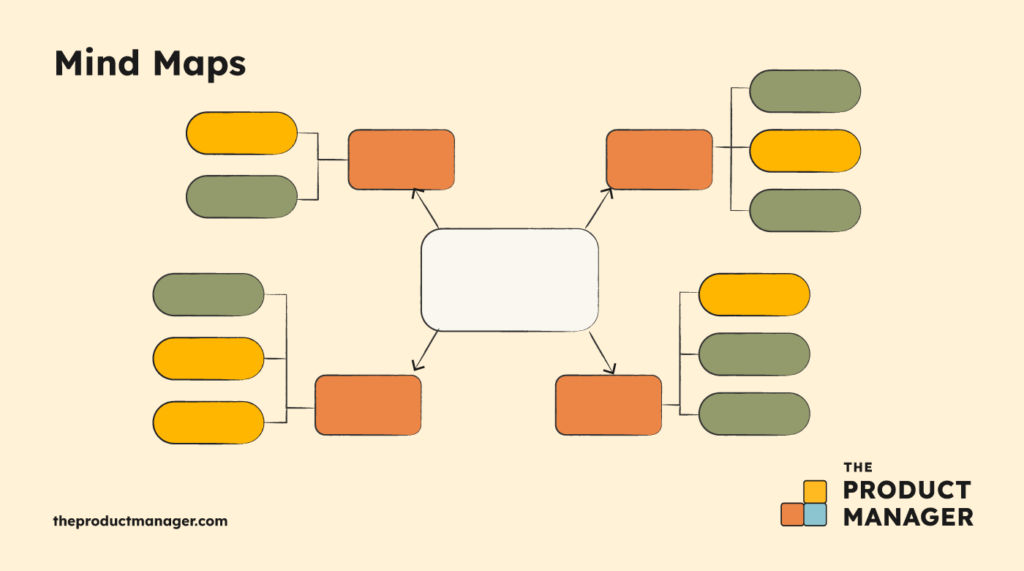 mind maps show how subtopics branch out from a central topic