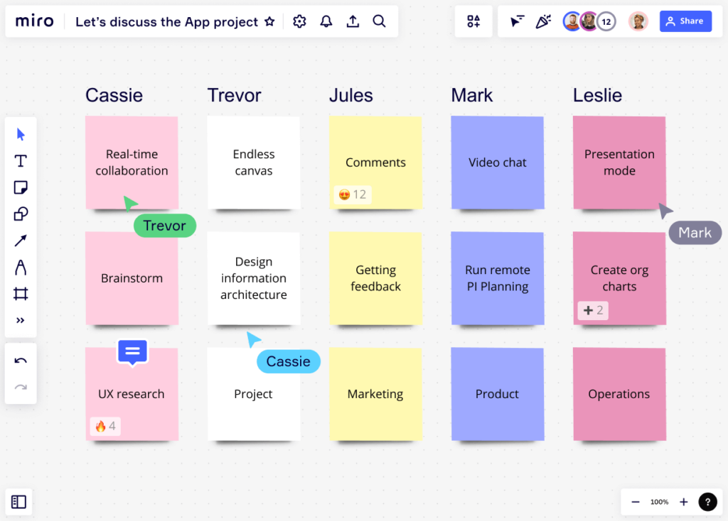 a virtual whiteboard helps organize and manage brainstorming ideas