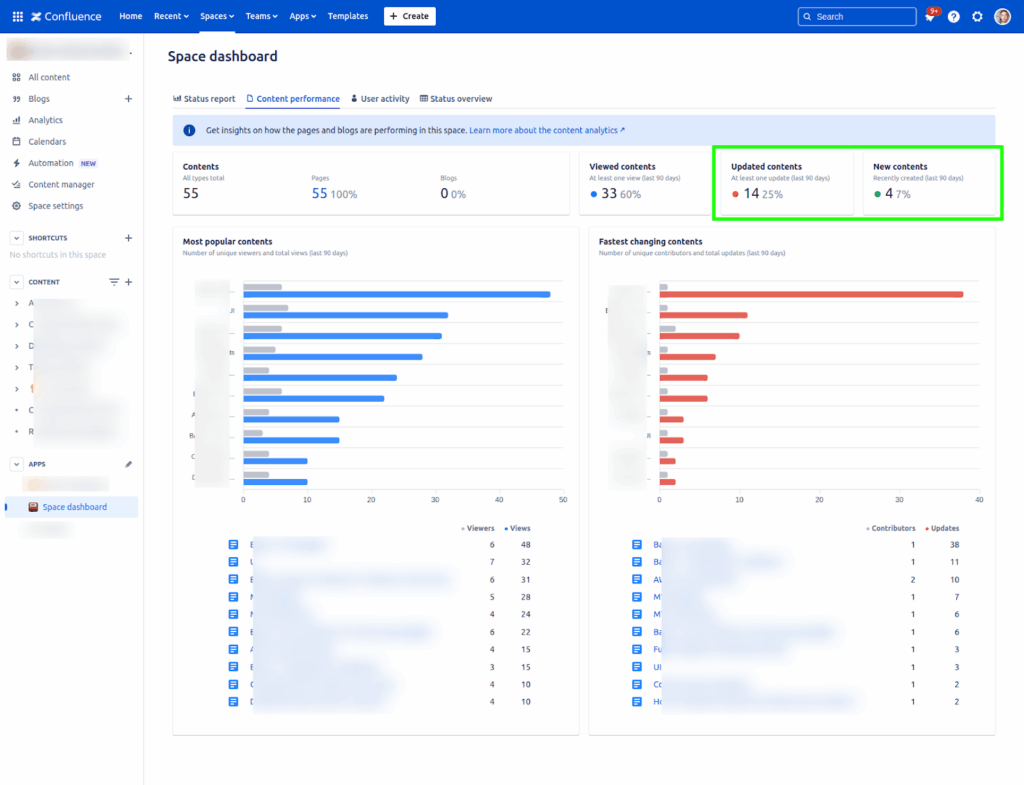 screenshot of confluence dashboard