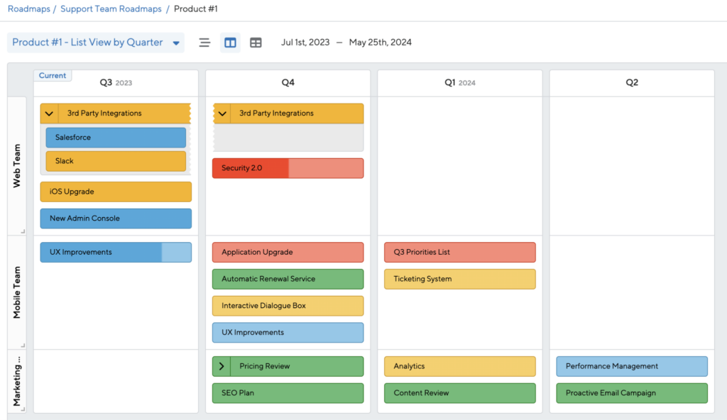 kanban board roadmap screenshot