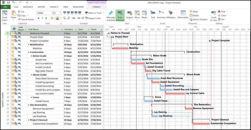 overcrowded gantt chart screenshot