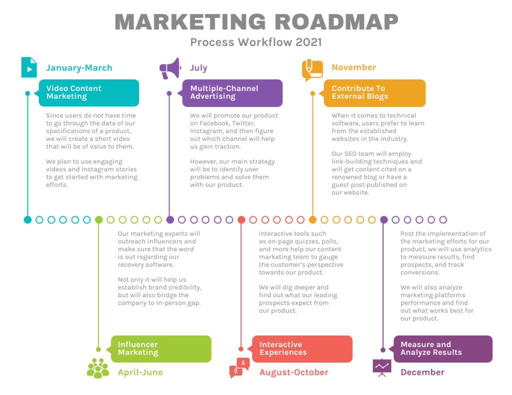 timeline or infographic roadmap screenshot