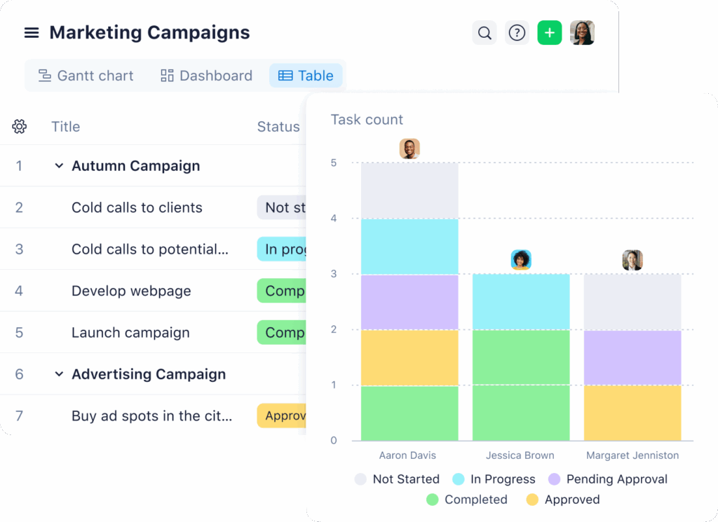 wrike reporting and analytics screenshot