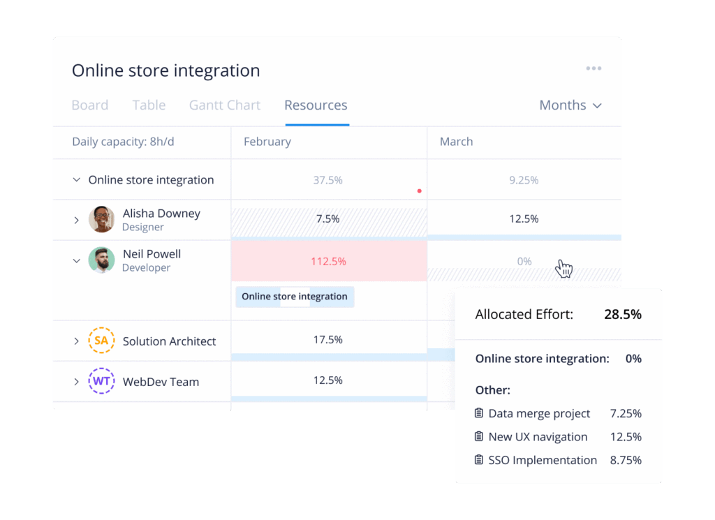 wrike resource management screenshot
