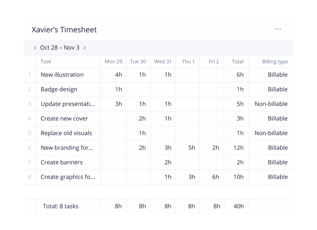 wrike time tracking screenshot
