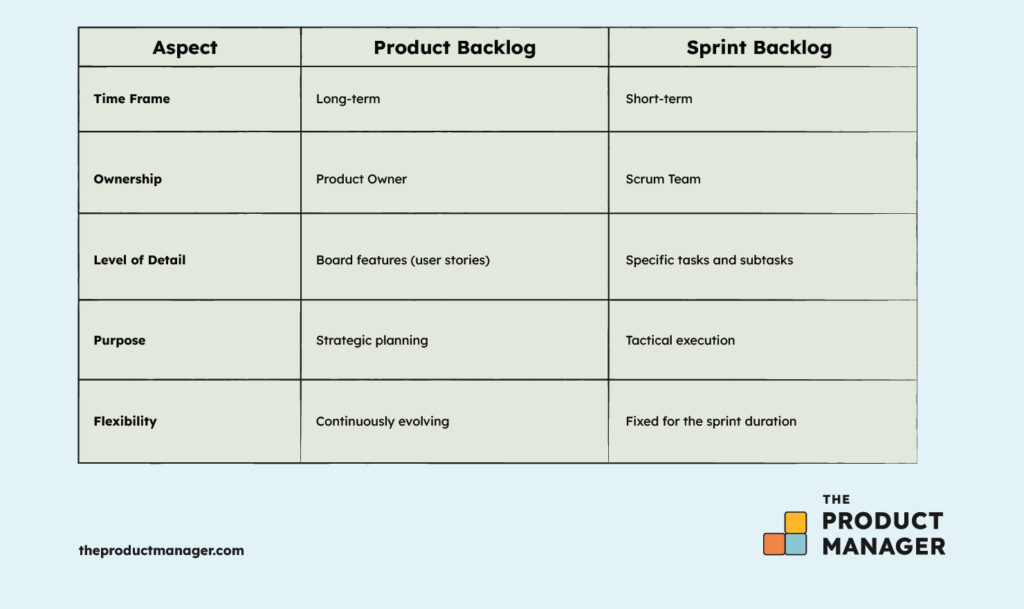 side-by-side overview of differences between product and sprint backlog infographic