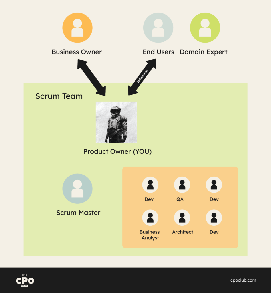 What Is Scrum In Product Management infographic