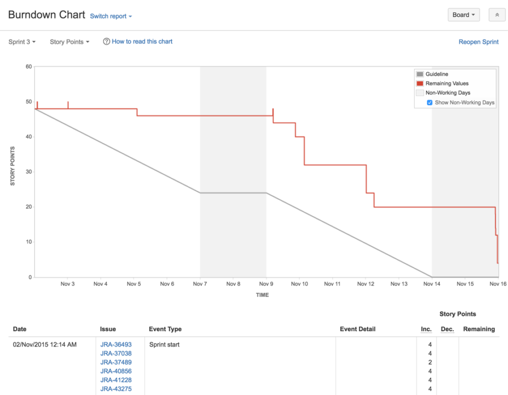 burndown chart screenshot