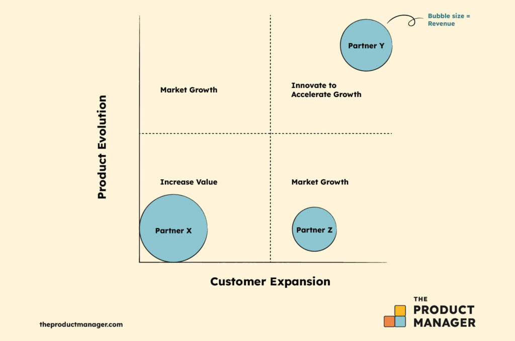 Why You Need To Build Strategic Alliances screenshot