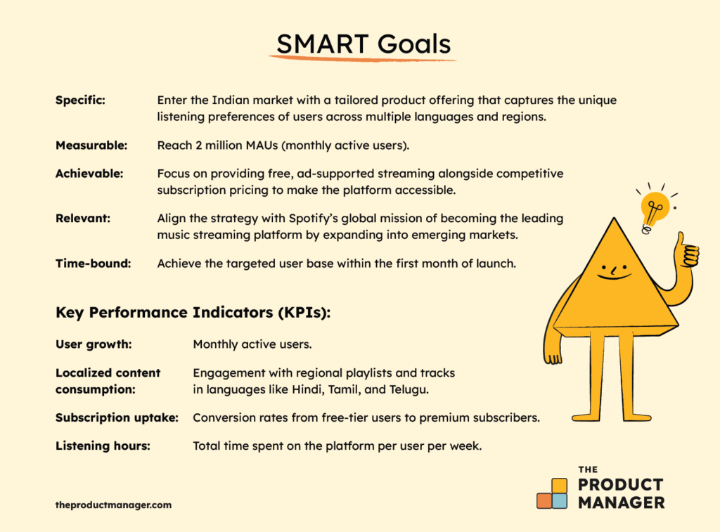 Defining Objectives and KPIs infographic