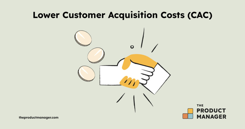 Lower Customer Acquisition Costs (CAC) infographic
