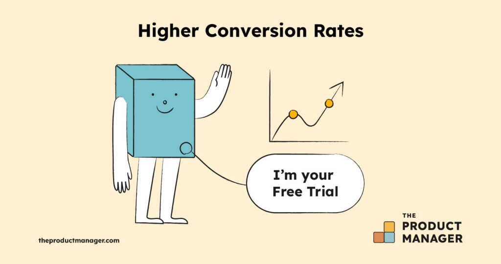 Higher conversion rates infographic