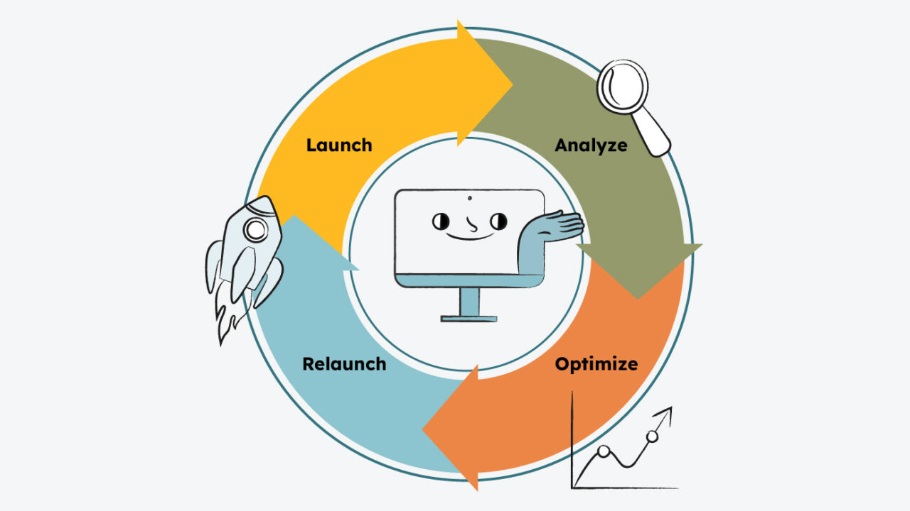 PRD – Keyword – Feature Factory Trap &#8211; Nikhil Gupta &#8211; featured image