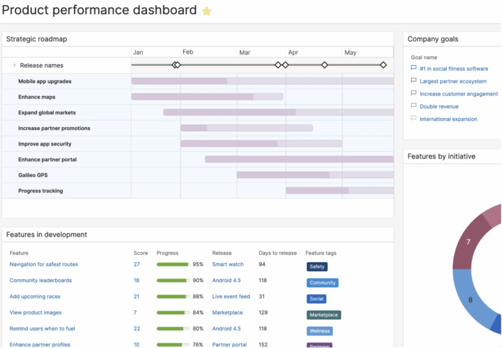 Aha! prduct dashboard scalability screenshot