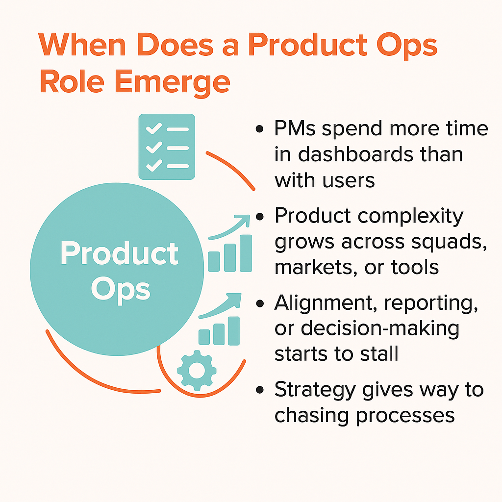 when does a product ops role emerge