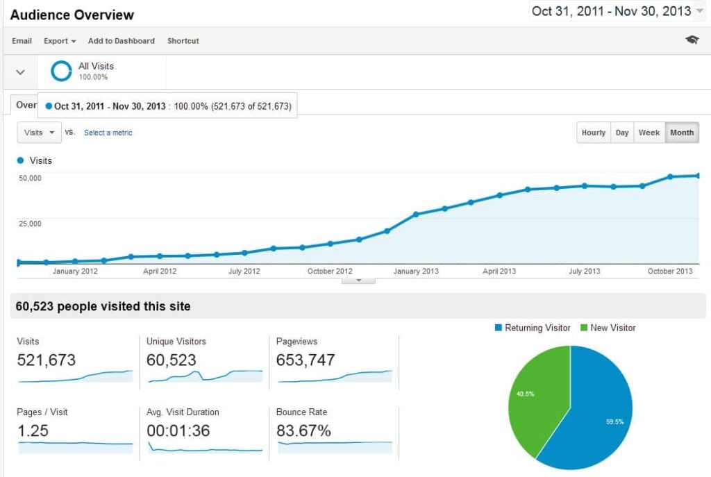 Google Analytics Screenshot