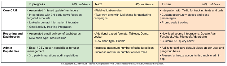 Example of a roadmap for a customer-facing team.