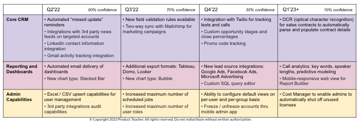 Example of a roadmap for a leadership team.