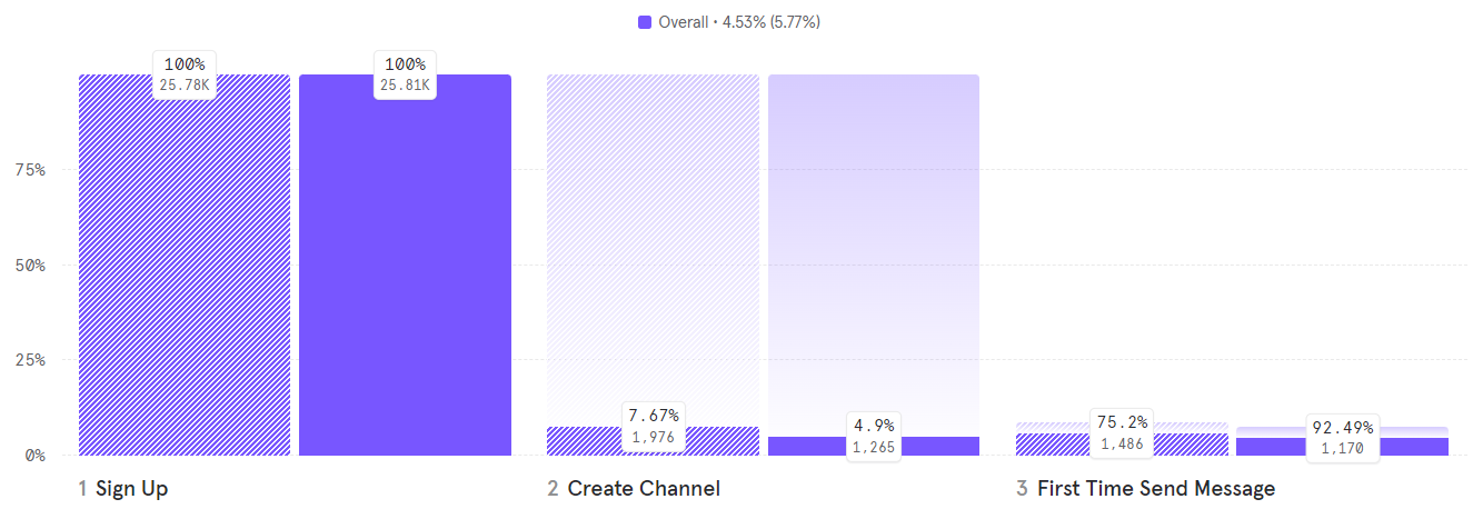 screenshot of kpi review sessions