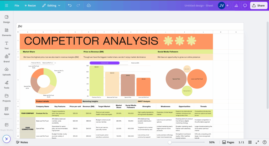 Canva sheets