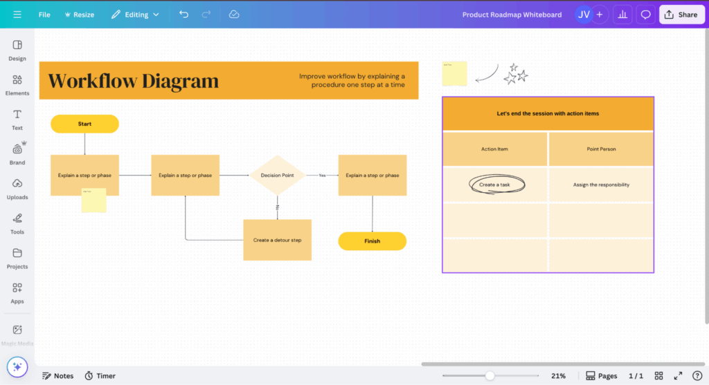 Canva workflow