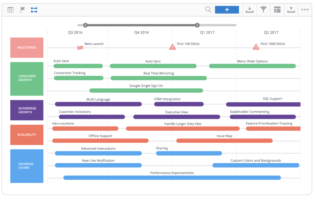 feature based product roadmap template screenshot