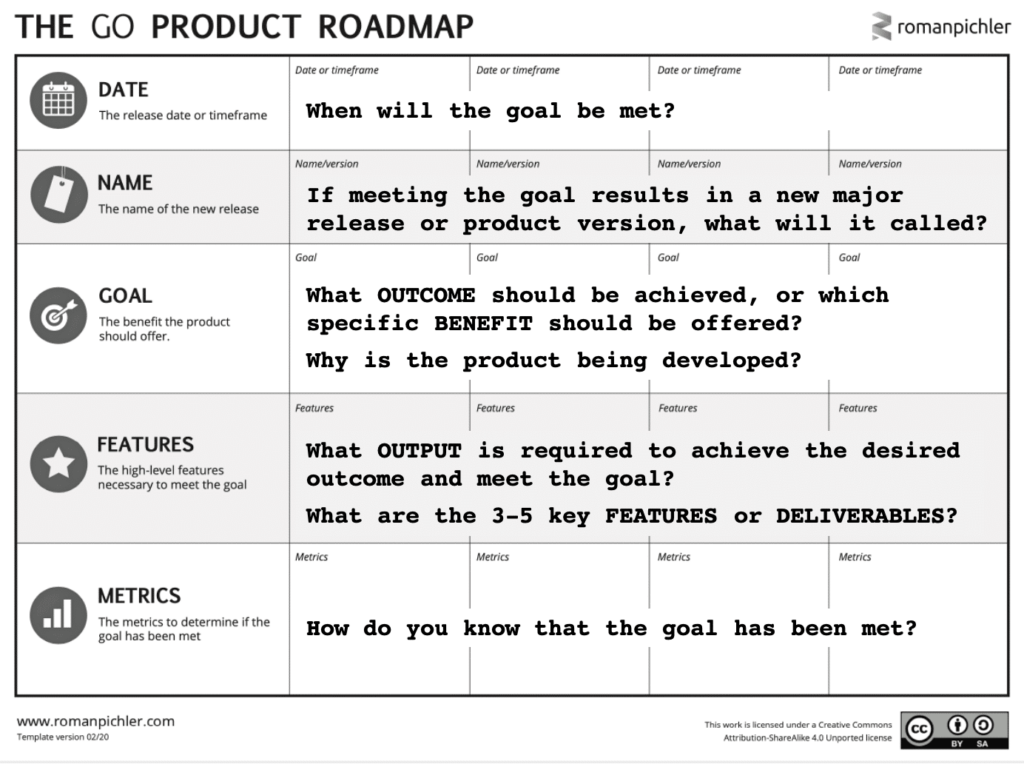goal oriented product roadmap template screenshot