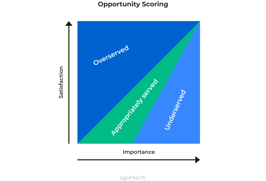 oppurtunity framework screenshot