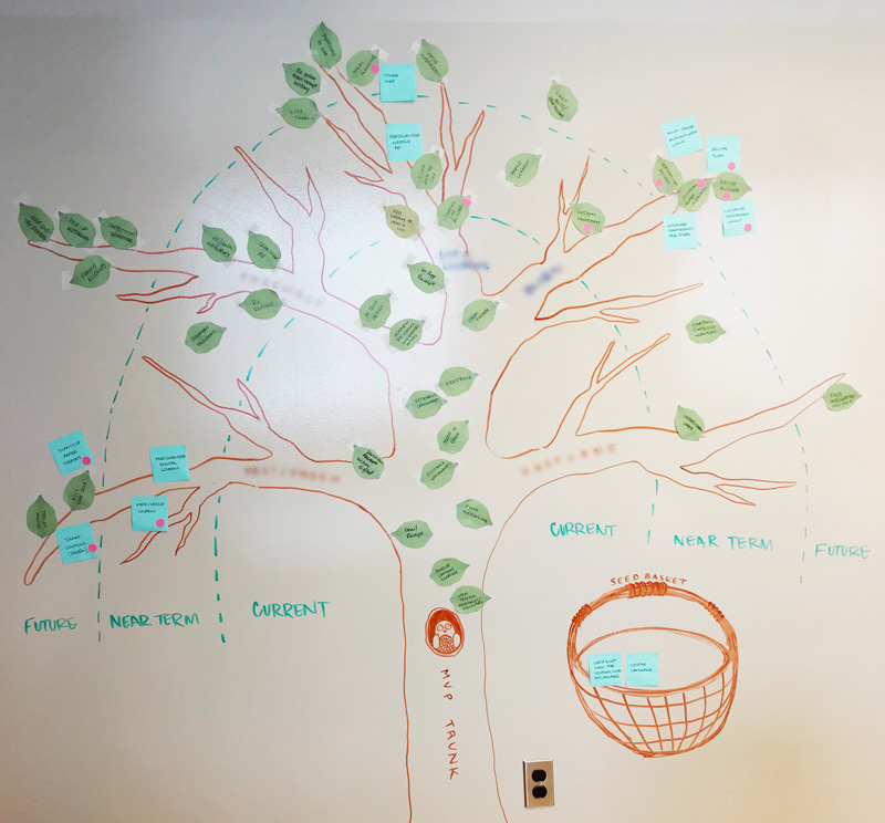 the product tree screenshot