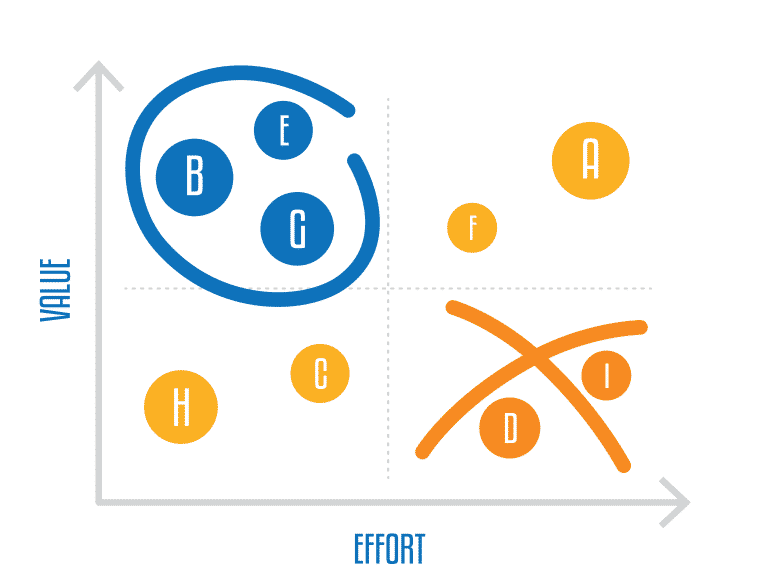value vs effort screenshot