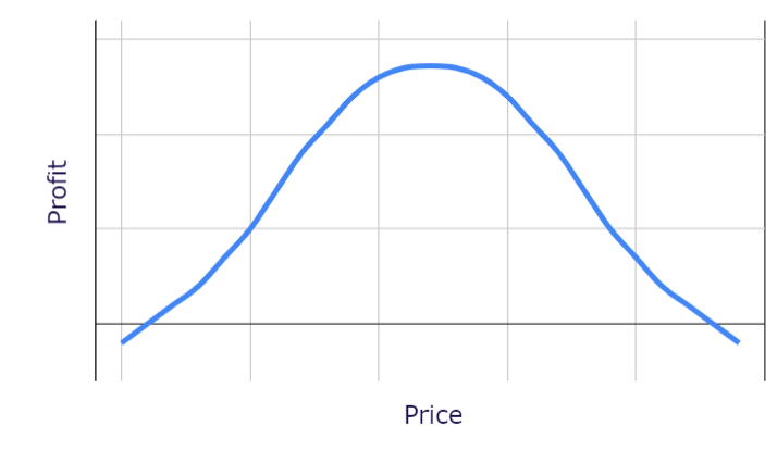 bell shaped curve infographic