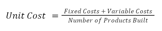 screenshot of the unit cost formula