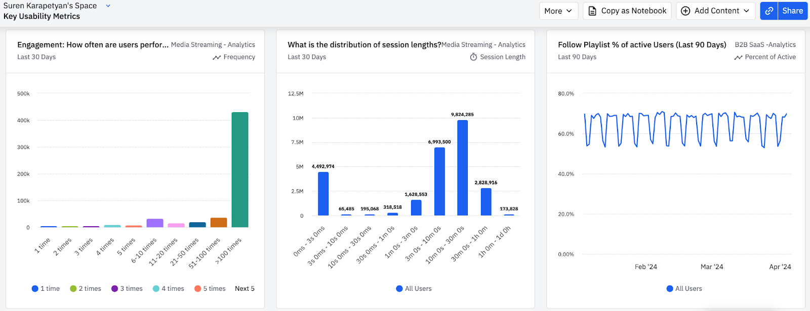 example key metrics screenshot