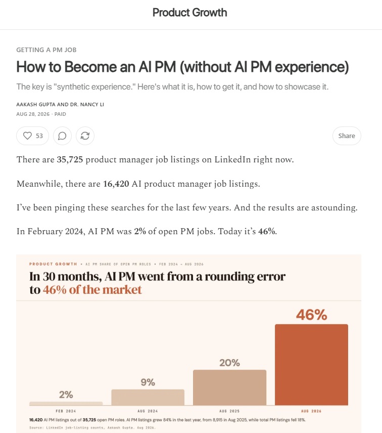 Sample newsletter of the Product Growth